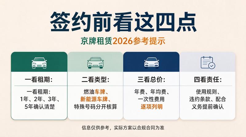 新能源车牌出租政策解读