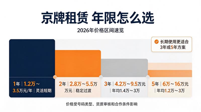 京牌租赁价格一览及选择技巧