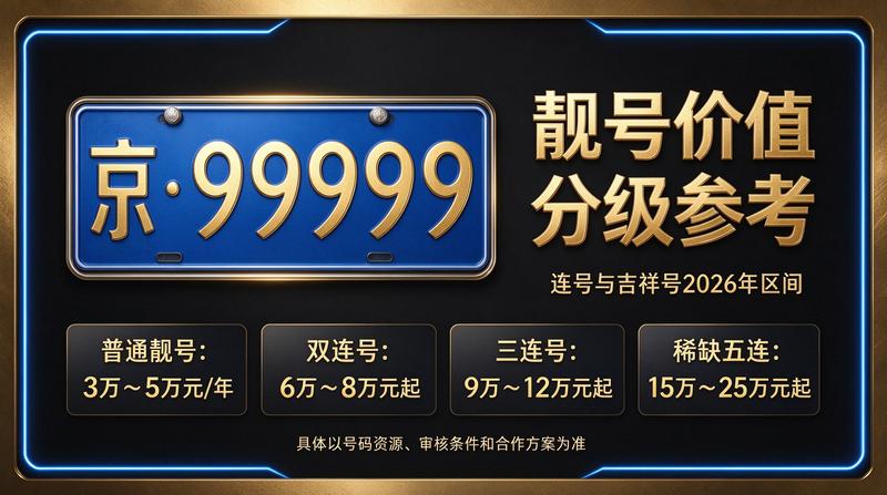 2026年北京租电车指标五年多少钱市场趋势